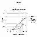 Fig. 26 - Methods of Treating Inflammatory Disorders Using Anti-M-CSF Antibodies