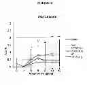 Fig. 27 - Methods of Treating Inflammatory Disorders Using Anti-M-CSF Antibodies