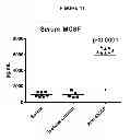 Fig. 32 - Methods of Treating Inflammatory Disorders Using Anti-M-CSF Antibodies
