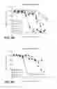 Fig. 13 - Methods and compositions for neural disease immunotherapy