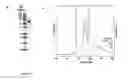 Fig. 08 - Methods for Identifying Janus Kinase (JAK) Modulators for Therapeutics