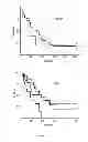 Fig. 03 - Methods for the Treatment and the Prognostic Assessment of Malignant Pleural Mesothelioma