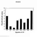 Fig. 07 - SINGLE NUCLEOTIDE POLYMORPHISMS (SNP) AND ASSOCIATION WITH RESISTANCE TO IMMUNE TOLERANCE INDUCTION