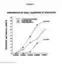 Fig. 08 - SINGLE NUCLEOTIDE POLYMORPHISMS (SNP) AND ASSOCIATION WITH RESISTANCE TO IMMUNE TOLERANCE INDUCTION