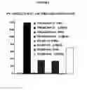 Fig. 09 - SINGLE NUCLEOTIDE POLYMORPHISMS (SNP) AND ASSOCIATION WITH RESISTANCE TO IMMUNE TOLERANCE INDUCTION