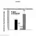 Fig. 10 - SINGLE NUCLEOTIDE POLYMORPHISMS (SNP) AND ASSOCIATION WITH RESISTANCE TO IMMUNE TOLERANCE INDUCTION
