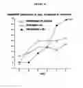 Fig. 11 - SINGLE NUCLEOTIDE POLYMORPHISMS (SNP) AND ASSOCIATION WITH RESISTANCE TO IMMUNE TOLERANCE INDUCTION