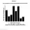 Fig. 14 - SINGLE NUCLEOTIDE POLYMORPHISMS (SNP) AND ASSOCIATION WITH RESISTANCE TO IMMUNE TOLERANCE INDUCTION
