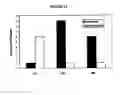 Fig. 15 - SINGLE NUCLEOTIDE POLYMORPHISMS (SNP) AND ASSOCIATION WITH RESISTANCE TO IMMUNE TOLERANCE INDUCTION
