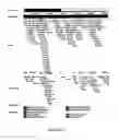 Fig. 16 - SINGLE NUCLEOTIDE POLYMORPHISMS (SNP) AND ASSOCIATION WITH RESISTANCE TO IMMUNE TOLERANCE INDUCTION