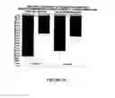 Fig. 17 - SINGLE NUCLEOTIDE POLYMORPHISMS (SNP) AND ASSOCIATION WITH RESISTANCE TO IMMUNE TOLERANCE INDUCTION