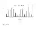 Fig. 11 - Hypoallergenic chimeric proteins belonging to the lipid transfer family of for use in the treatment of allergies