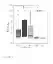 Fig. 14 - Hypoallergenic chimeric proteins belonging to the lipid transfer family of for use in the treatment of allergies