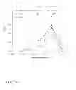Fig. 15 - Hypoallergenic chimeric proteins belonging to the lipid transfer family of for use in the treatment of allergies