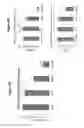 Fig. 14 - Chimeric antigen receptor specific for folate receptor β