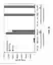 Fig. 19 - Chimeric antigen receptor specific for folate receptor β