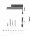 Fig. 30 - Chimeric antigen receptor specific for folate receptor β