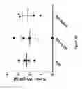 Fig. 72 - Chimeric antigen receptor specific for folate receptor β