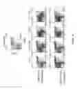 Fig. 87 - Chimeric antigen receptor specific for folate receptor β
