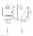 Fig. 97 - Chimeric antigen receptor specific for folate receptor β
