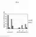 Fig. 16 - Compositions and methods for the treatment or prevention of hepatitis B virus infection