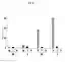Fig. 19 - Compositions and methods for the treatment or prevention of hepatitis B virus infection