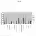 Fig. 24 - Compositions and methods for the treatment or prevention of hepatitis B virus infection
