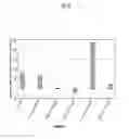 Fig. 25 - Compositions and methods for the treatment or prevention of hepatitis B virus infection