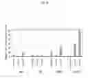Fig. 28 - Compositions and methods for the treatment or prevention of hepatitis B virus infection