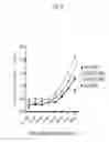 Fig. 29 - Compositions and methods for the treatment or prevention of hepatitis B virus infection