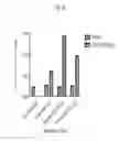 Fig. 30 - Compositions and methods for the treatment or prevention of hepatitis B virus infection