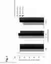Fig. 06 - Nucleic acid construct comprising nucleic acid derived from genome of hepatitis C virus of genotype 3a
