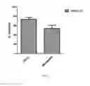Fig. 08 - Double-Stranded RNA For Immunostimulation