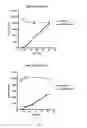 Fig. 09 - Double-Stranded RNA For Immunostimulation
