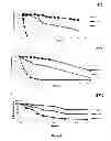 Fig. 08 - NANOPARTICLE-BASED DELIVERY SYSTEM WITH OXIDIZED PHOSPHOLIPIDS AS TARGETING LIGANDS FOR THE PREVENTION, DIAGNOSIS AND TREATMENT OF ATHEROSCLEROSIS
