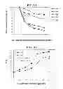 Fig. 02 - IMMUNOGENIC EPITOPES OF NGEP ANTIGEN