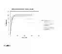Fig. 07 - Abiraterone Acetate Formulation