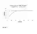 Fig. 08 - Abiraterone Acetate Formulation