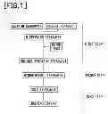 Fig. 02 - Method for producing hollow nanoparticles comprising hydrothermal treatment