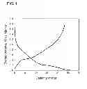 Fig. 02 - ANODE ACTIVE MATERIAL FOR SODIUM BATTERY, ANODE, AND SODIUM BATTERY