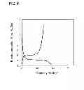 Fig. 07 - ANODE ACTIVE MATERIAL FOR SODIUM BATTERY, ANODE, AND SODIUM BATTERY