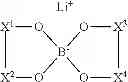 Fig. 02 - Polyurethane Based Membranes And/Or Separators For Electrochemical Cells