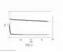Fig. 04 - Electrolytes for lithium sulfur cells