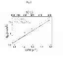 Fig. 03 - HIGH PERFORMANCE FUEL ELECTRODE FOR A SOLID OXIDE ELECTROCHEMICAL CELL