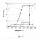 Fig. 02 - Method for producing electrostatic latent image developing toner