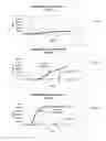 Fig. 02 - Compositions, kits and related methods for the detection and/or monitoring of listeria