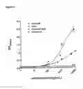 Fig. 05 - MEANS AND METHODS FOR DETERMINING CLOSTRIDIAL NEUROTOXINS