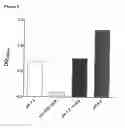 Fig. 06 - MEANS AND METHODS FOR DETERMINING CLOSTRIDIAL NEUROTOXINS