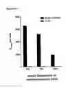 Fig. 17 - MEANS AND METHODS FOR DETERMINING CLOSTRIDIAL NEUROTOXINS