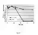 Fig. 09 - Methods for natural product optimization